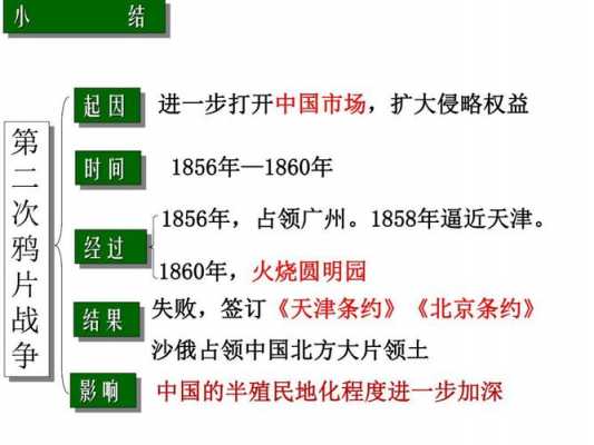 第二次鸦片战争的过程（第二次鸦片战争的过程简介）-图3