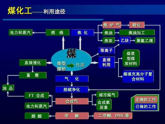 煤化过程两个连续的过程（煤炭液化主要有两条途径是）-图3