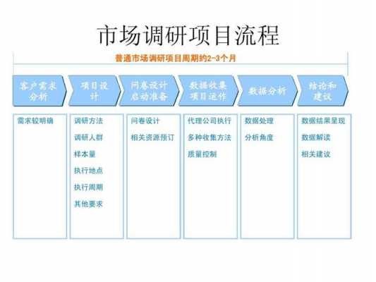 调研过程分哪些阶段（调研过程分哪些阶段和内容）-图1