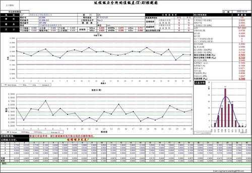 控制图是对过程（控制图是对过程质量加以测定）-图1