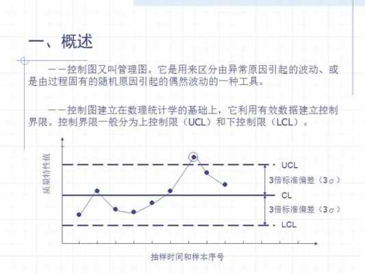 控制图是对过程（控制图是对过程质量加以测定）-图3