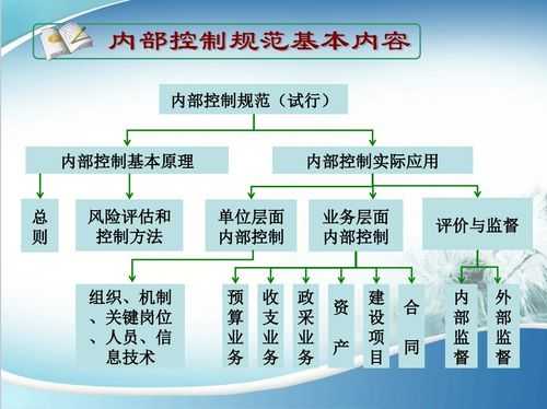 内部控制的运行过程（内部控制的主要阶段）-图2