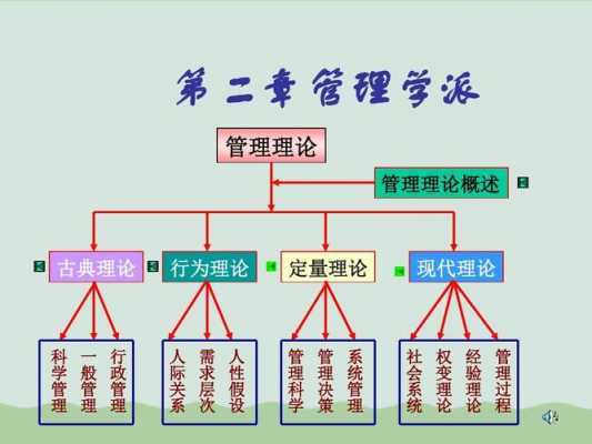 管理过程学派的基本观点（管理过程学派的主要理论观点）-图1