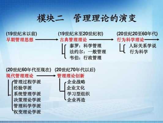 管理过程学派的基本观点（管理过程学派的主要理论观点）-图2