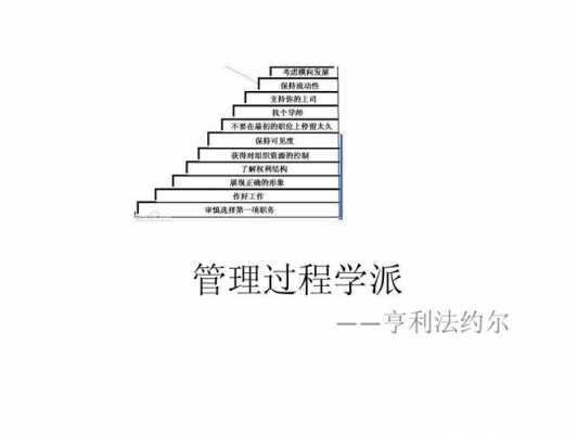 管理过程学派的基本观点（管理过程学派的主要理论观点）-图3