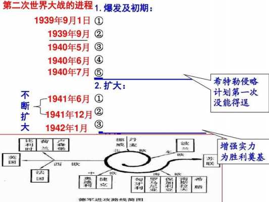 二战过程图（二战整个过程）-图2