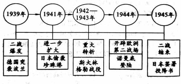 二战过程图（二战整个过程）-图1