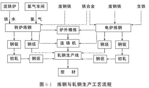 钢厂制造过程（钢铁厂的工艺流程图）-图1