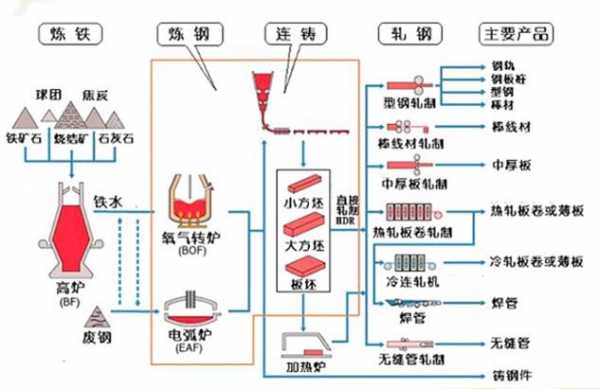 钢厂制造过程（钢铁厂的工艺流程图）-图3