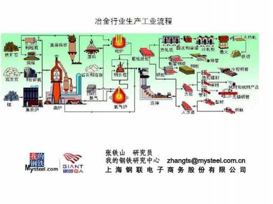 钢厂制造过程（钢铁厂的工艺流程图）-图2