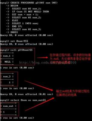 存储过程传入参数in（存储过程怎么传参数）-图2