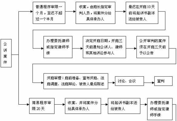 刑诉开庭过程（刑案开庭程序）-图2