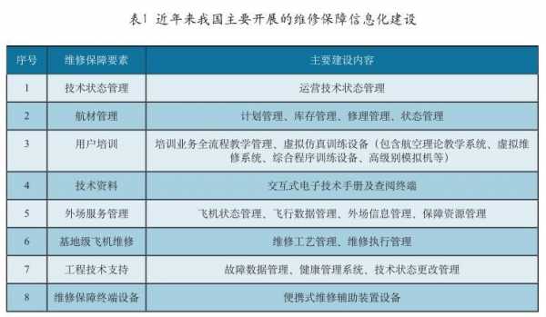 研制过程保证计划（研制保障条件）-图3