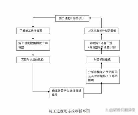 研制过程保证计划（研制保障条件）-图2