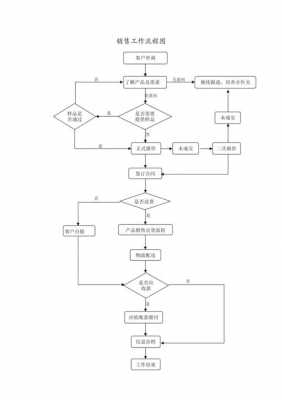 销售过程实录（销售过程流程图）-图2