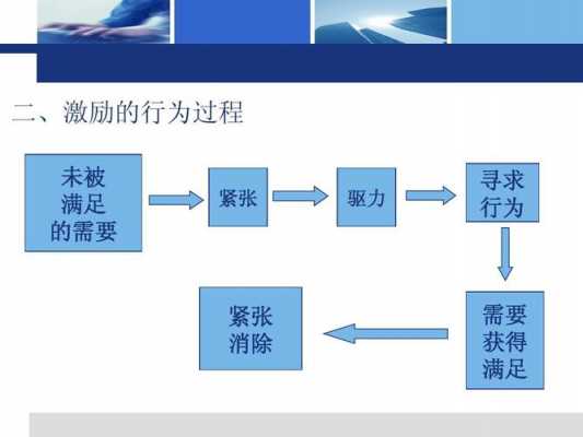 激励过程的步骤（激励过程有哪些）-图3