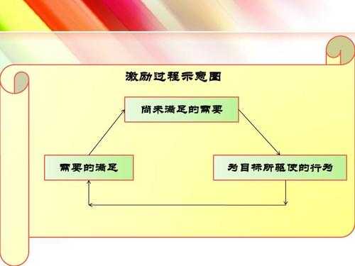 激励过程的步骤（激励过程有哪些）-图2