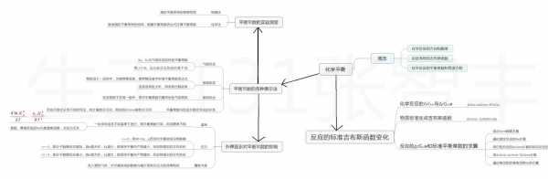 物理平衡过程概念（物理平衡过程概念图）-图3