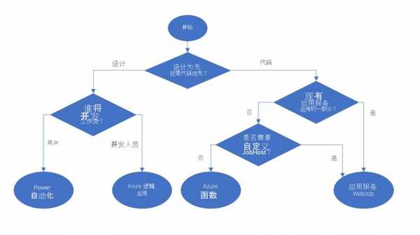 决策过程的步骤（决策过程有哪几步）-图1