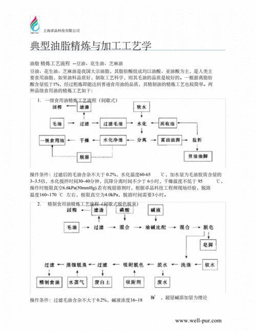 各种提炼技术过程（提炼材料的方法包括）-图3