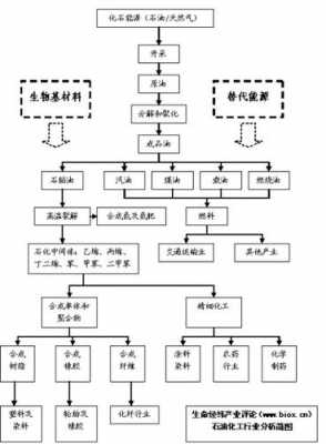 各种提炼技术过程（提炼材料的方法包括）-图1