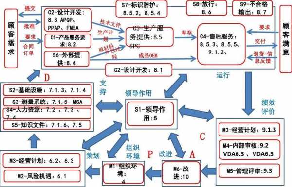 iatf过程方法的优点（iatf过程关系图）-图2