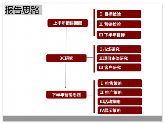 销售思想变化过程（销售思路转变）-图2