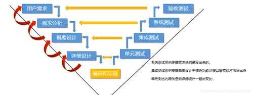 验证过程评价（验证过程与确认过程的根本区别）-图3