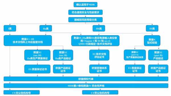 验证过程评价（验证过程与确认过程的根本区别）-图2