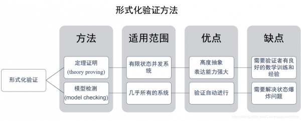 验证过程评价（验证过程与确认过程的根本区别）-图1