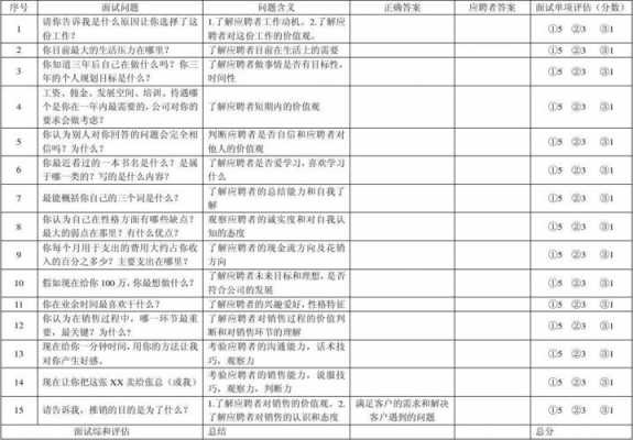 过程提问表（提问过程就是教师教的过程对吗）-图2