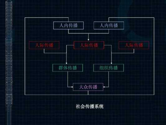 社会传播过程例子（社会传播的例子）-图1