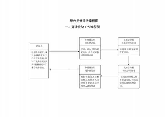 税收征管过程（税收征管过程中存在哪些难点）-图1