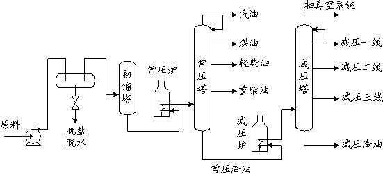 proii化工过程设计（化工过程设计是什么）-图2