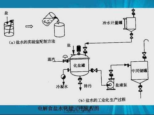 proii化工过程设计（化工过程设计是什么）-图3