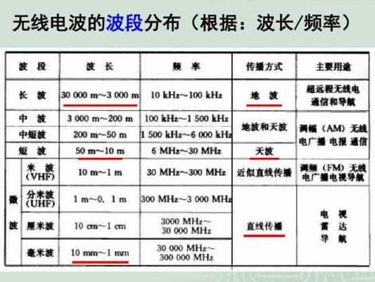 做电波过程（电波作什么意思）-图3