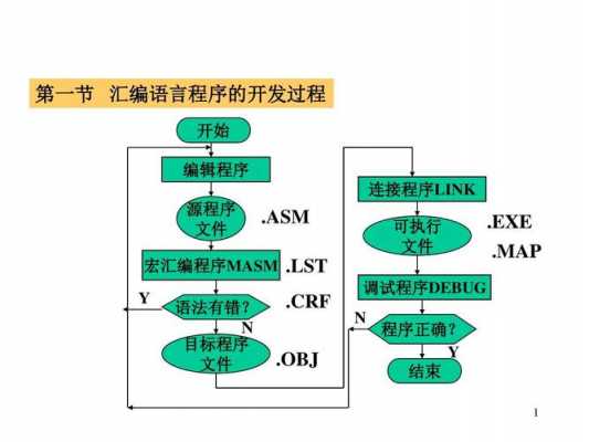 汇编定义过程（汇编定义过程是什么）-图1