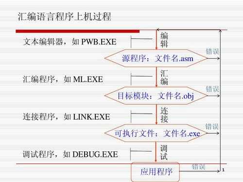 汇编定义过程（汇编定义过程是什么）-图2