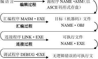 汇编定义过程（汇编定义过程是什么）-图3