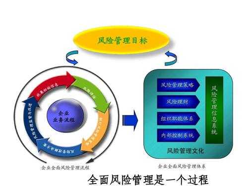 风险管理是过程包括哪些（风险管理过程包括哪些要素）-图2