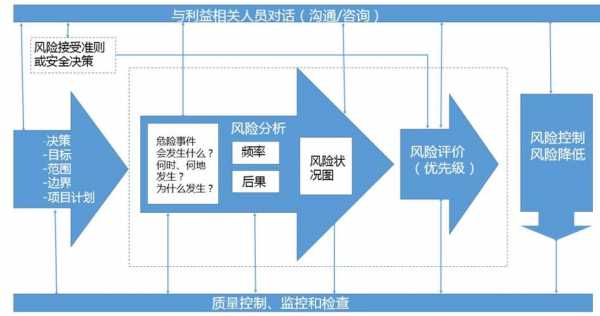 风险管理是过程包括哪些（风险管理过程包括哪些要素）-图1