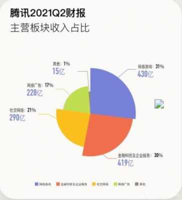 腾讯经营过程分析（腾讯经营分析报告）-图2