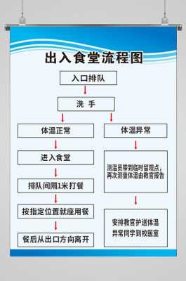 食堂就餐过程（食堂就餐流程）-图1