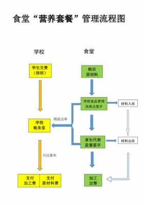 食堂就餐过程（食堂就餐流程）-图2