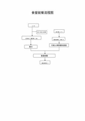 食堂就餐过程（食堂就餐流程）-图3