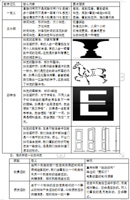 形成知觉问题的过程（知觉产生的必要条件）-图3