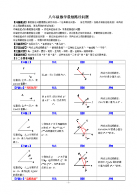 和最短问题过程（最短问题题目的总结）-图3