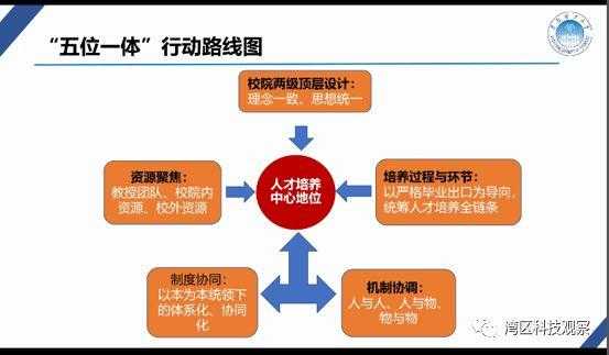 人才培养过程包括（人才培养包括哪四个关键环节）-图3