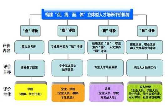 人才培养过程包括（人才培养包括哪四个关键环节）-图1