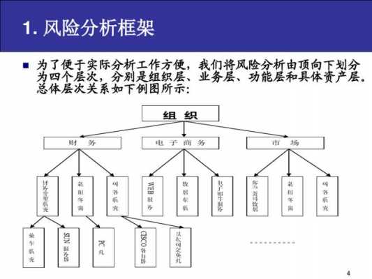 风险分析方法过程（风险分析的步骤及其作用）-图3